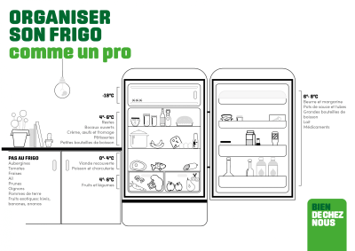 le schéma de votre frigo